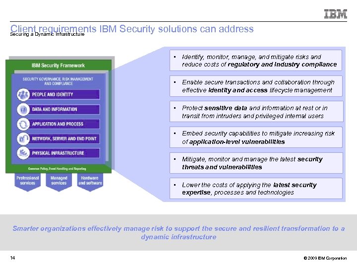Client requirements IBM Security solutions can address Securing a Dynamic Infrastructure • Identify, monitor,