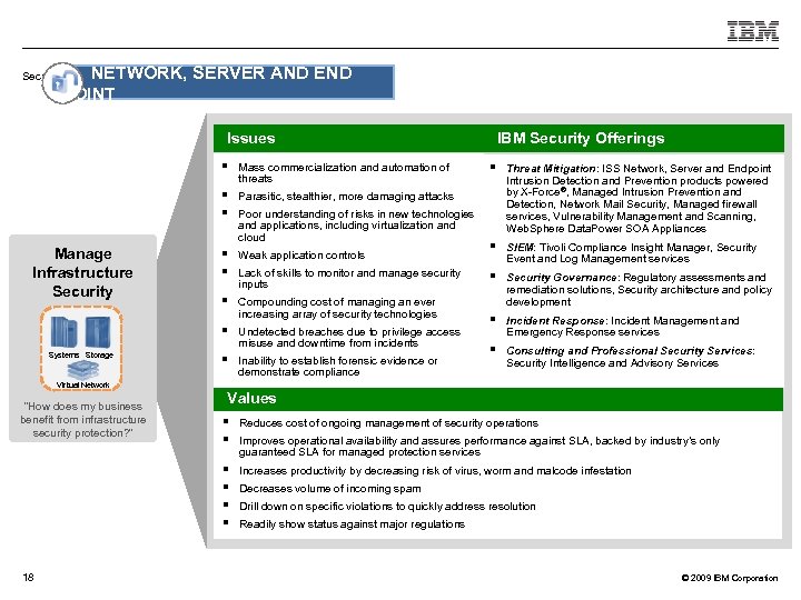 NETWORK, SERVER AND END POINT Securing a Dynamic Infrastructure Issues § § § Systems