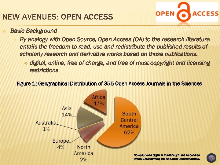 NEW AVENUES: OPEN ACCESS v Basic Background v By analogy with Open Source, Open