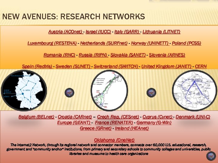 NEW AVENUES: RESEARCH NETWORKS Austria (ACOnet) - Israel (IUCC) - Italy (GARR) - Lithuania