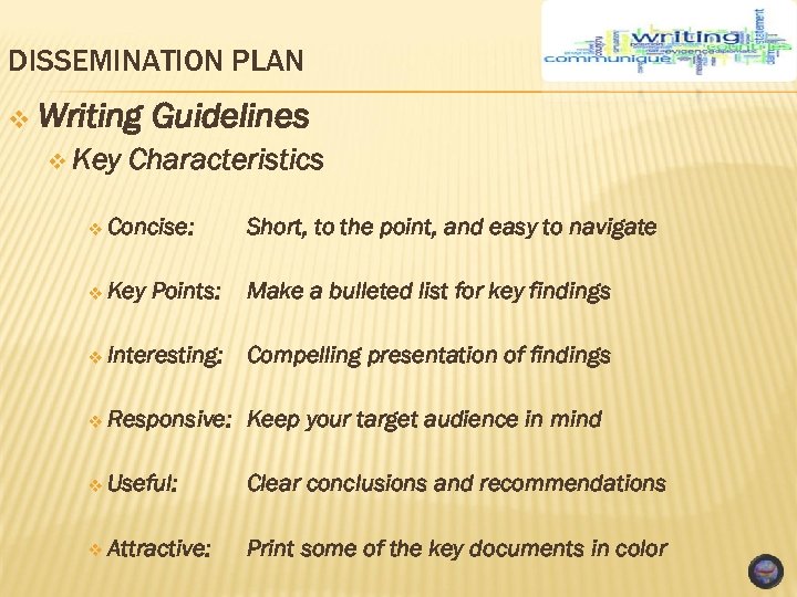 DISSEMINATION PLAN v Writing v Key Guidelines Characteristics v Concise: Short, to the point,