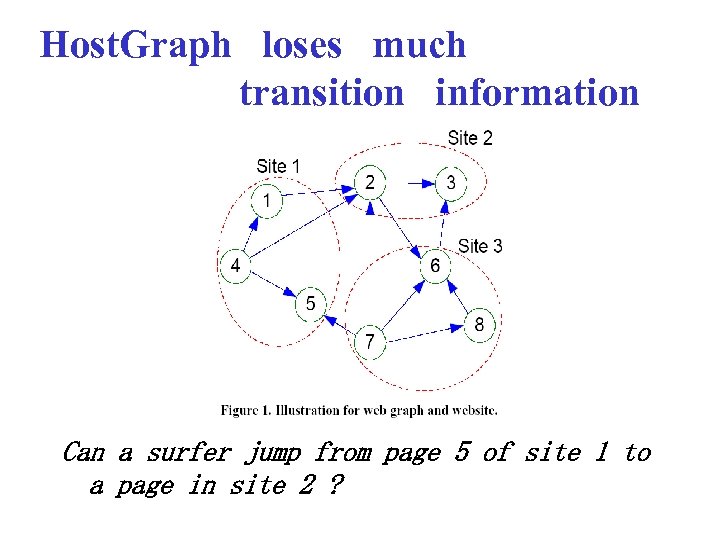 Host. Graph loses much transition information Can a surfer jump from page 5 of