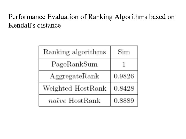 Performance Evaluation of Ranking Algorithms based on Kendall's distance 