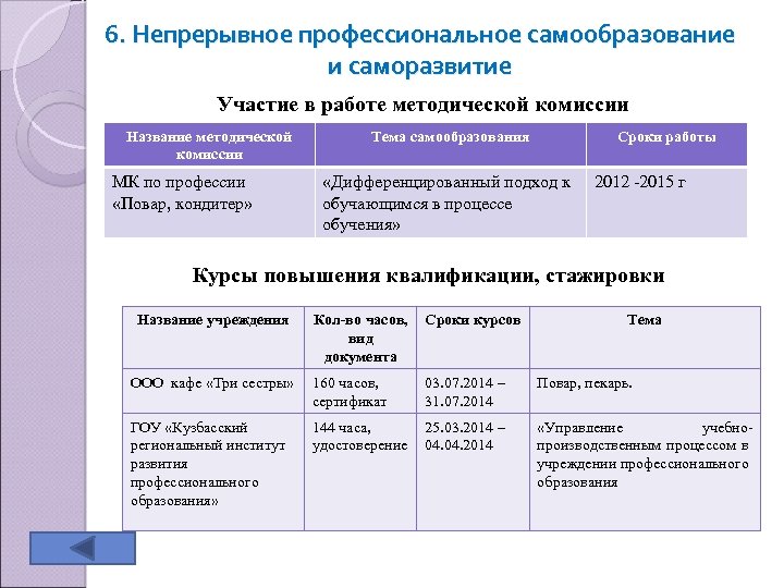 План самообразования мастера производственного обучения повар