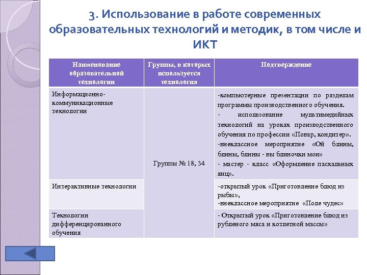 Характеристика использования. Современные образовательные технологии и методики для аттестации. Использование современных методик. Применение современных педагогических технологий, в том числе ИКТ. Современные педагогические технологии в том числе ИКТ.