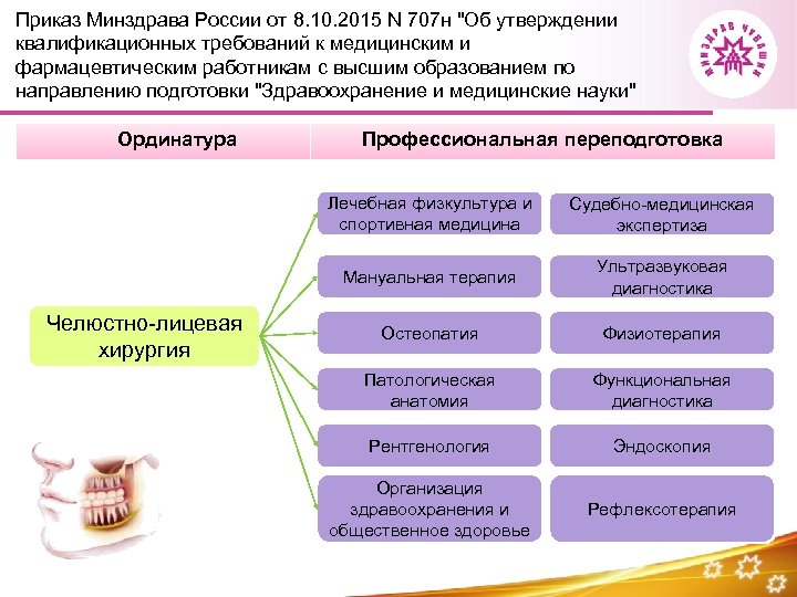 Приказ 707н 2023. Приказ 707 н Министерства здравоохранения. Квалификационные требования мед. Приказ по профпереподготовке врачей. Специальности врачей приказ Минздрава.