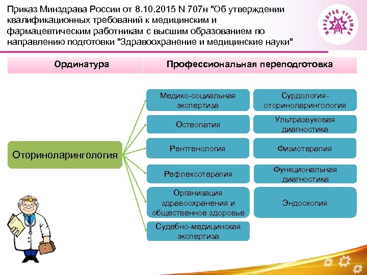 Приказ Минздрава России от 8. 10. 2015 N 707 н 