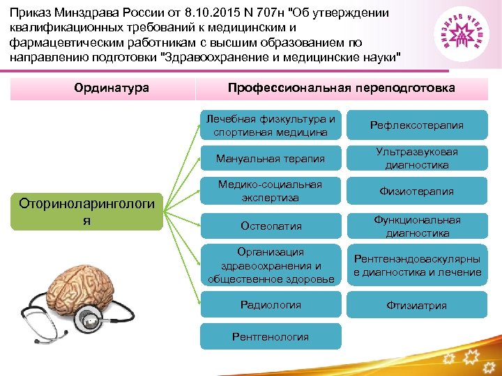 Приказ Минздрава России от 8. 10. 2015 N 707 н 