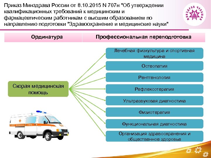 Приказ Минздрава России от 8. 10. 2015 N 707 н 