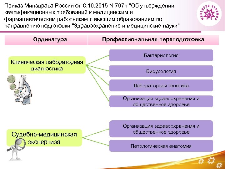 Об утверждении квалификационных требований