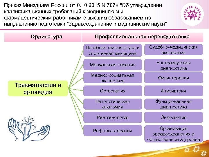 Приказ Минздрава России от 8. 10. 2015 N 707 н 