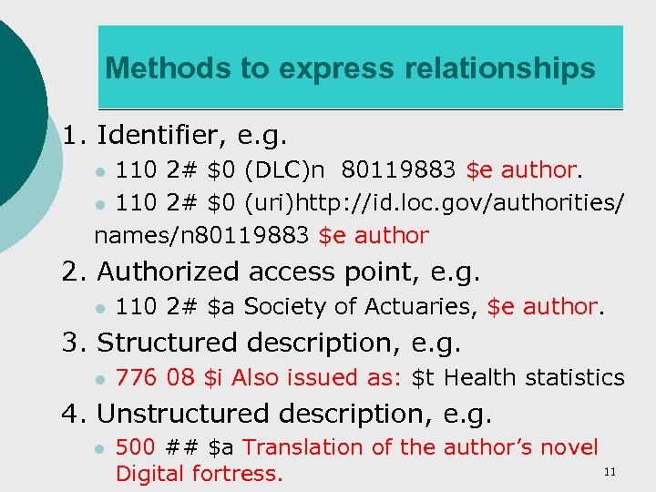 Methods to express relationships 1. Identifier, e. g. 110 2# $0 (DLC)n 80119883 $e