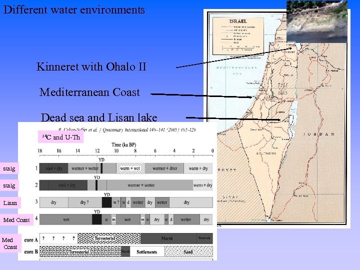 Different water environments Kinneret with Ohalo II Mediterranean Coast Dead sea and Lisan lake