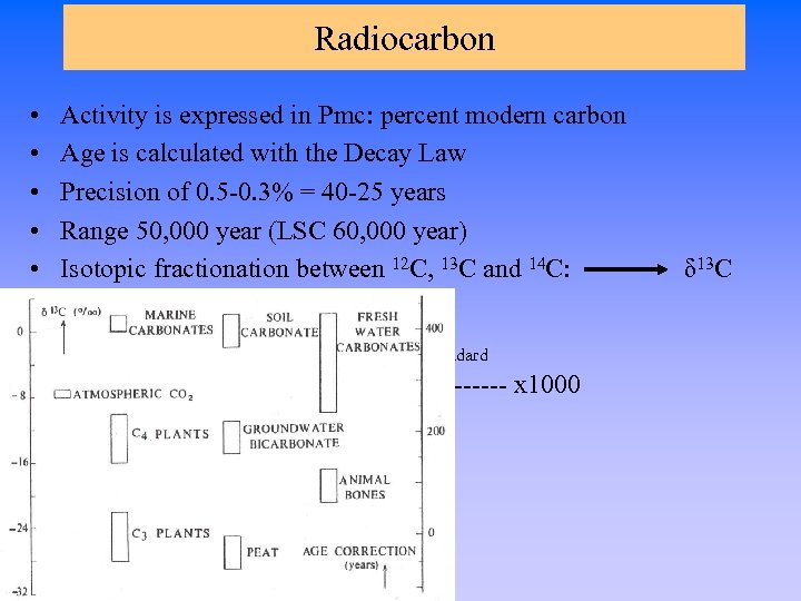 Radiocarbon • • • Activity is expressed in Pmc: percent modern carbon Age is