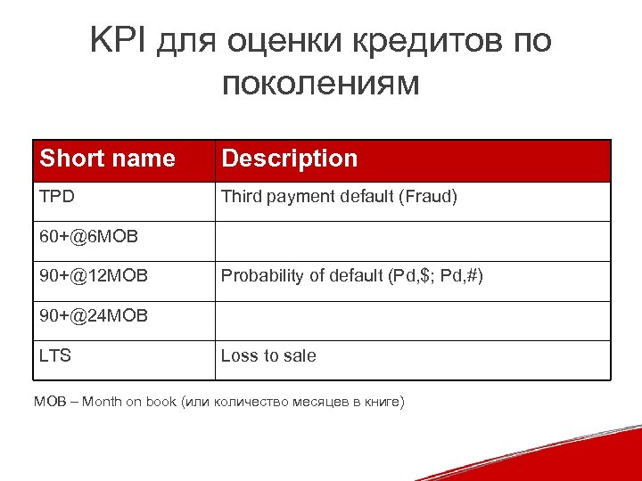 KPI для оценки кредитов по поколениям Short name Description TPD Third payment default (Fraud)