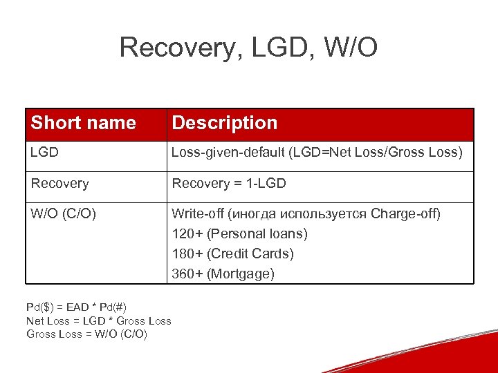Recovery, LGD, W/O Short name Description LGD Loss-given-default (LGD=Net Loss/Gross Loss) Recovery = 1