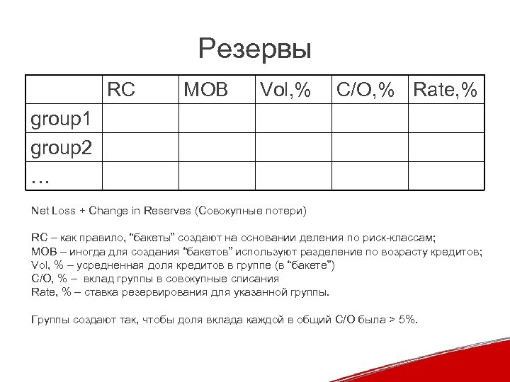 Резервы RC MOB Vol, % С/O, % Rate, % group 1 group 2 …