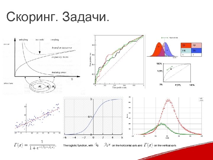 Скоринг. Задачи. The logistic function, with on the horizontal axis and on the vertical