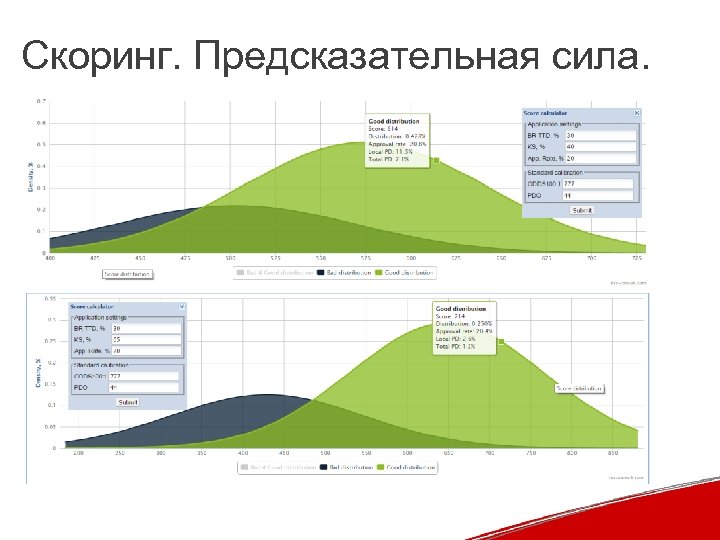Скоринг. Предсказательная сила. 