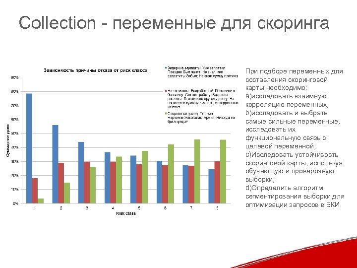 Collection - переменные для скоринга При подборе переменных для составления скоринговой карты необходимо: a)исследовать