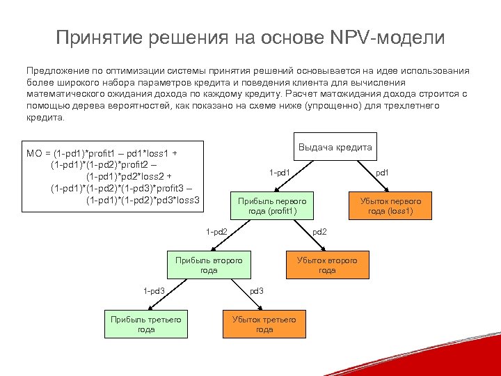 Принятие решения на основе NPV-модели Предложение по оптимизации системы принятия решений основывается на идее