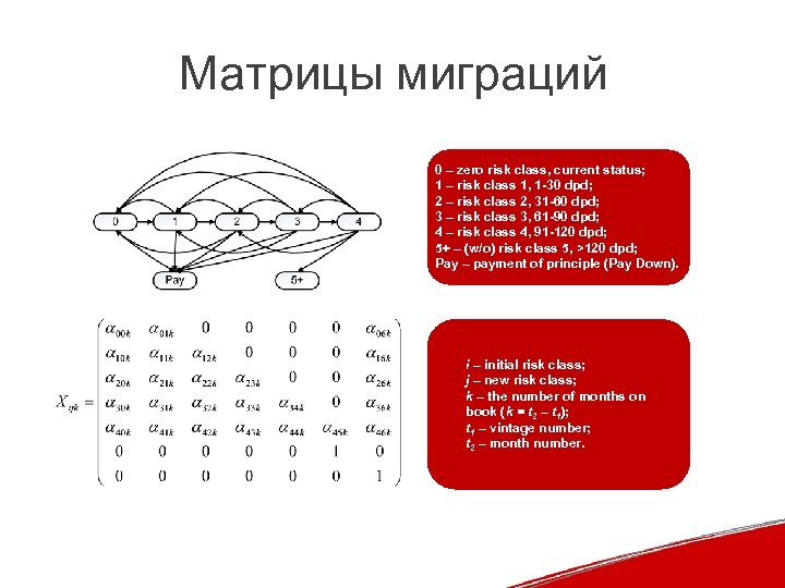 Матрицы миграций 0 – zero risk class, current status; 1 – risk class 1,