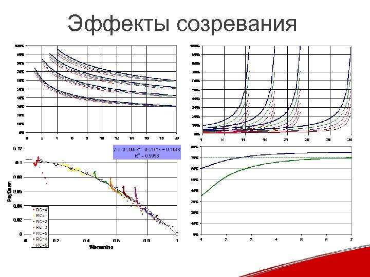 Эффекты созревания 
