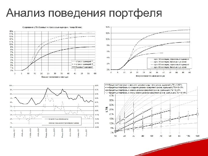 Анализ поведения портфеля 