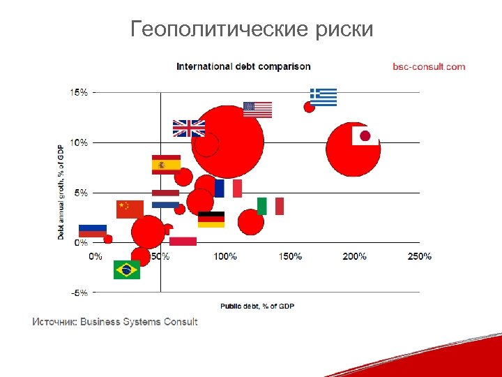 Геополитические риски 