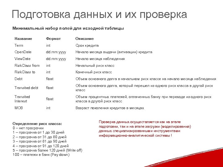 Подготовка данных и их проверка Минимальный набор полей для исходной таблицы Название Формат Описание