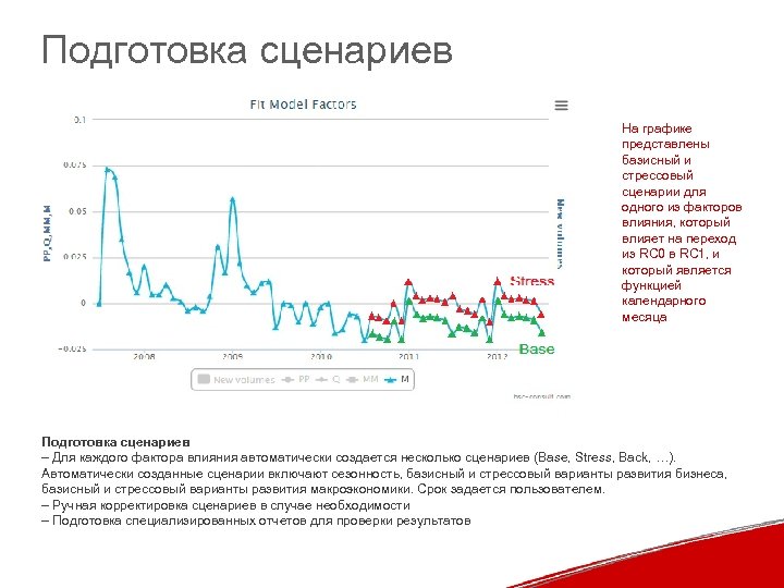 Подготовка сценариев На графике представлены базисный и стрессовый сценарии для одного из факторов влияния,