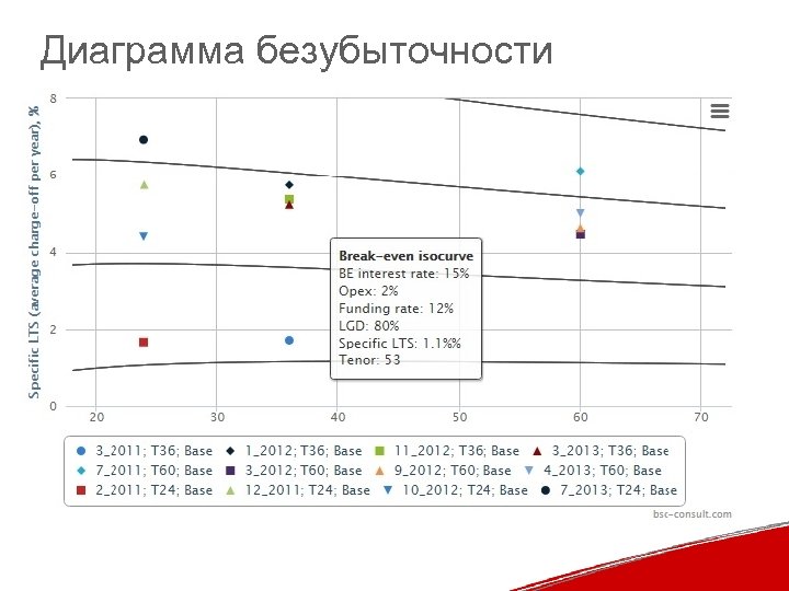 Диаграмма безубыточности 