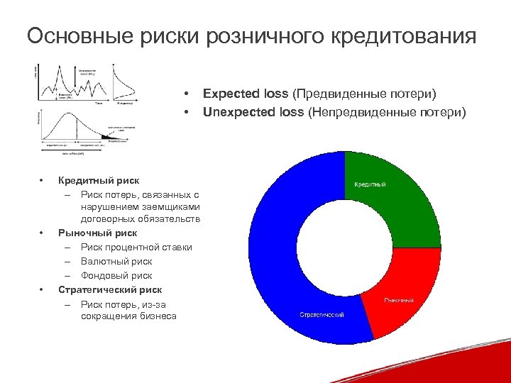 Основные риски розничного кредитования • • • Кредитный риск – Риск потерь, связанных с