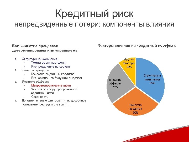 Кредитный риск непредвиденные потери: компоненты влияния Большинство процессов детерминированы или управляемы 1. 2. 3.