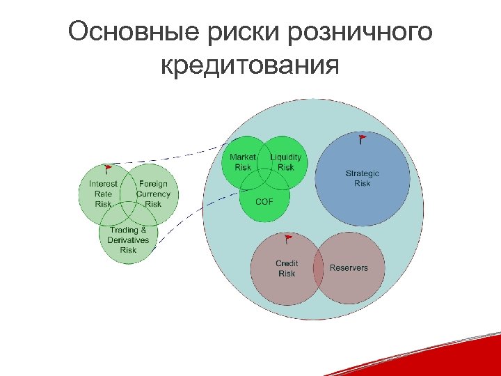 Основные риски розничного кредитования 