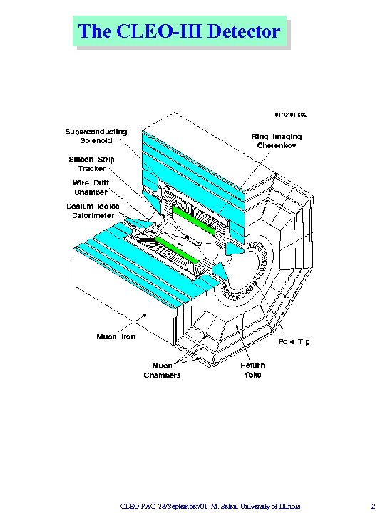 The CLEO-III Detector CLEO PAC 28/September/01 M. Selen, University of Illinois 2 