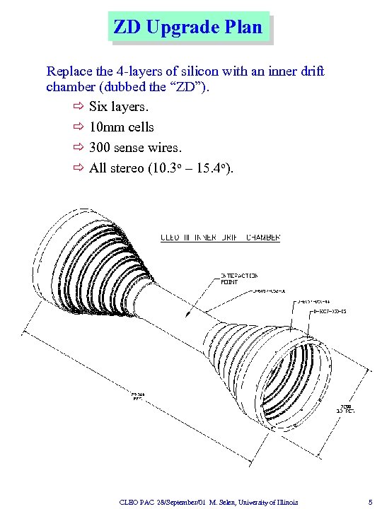 ZD Upgrade Plan Replace the 4 -layers of silicon with an inner drift chamber