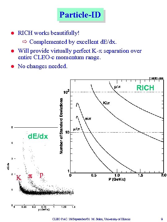 Particle-ID l l l RICH works beautifully! ð Complemented by excellent d. E/dx. Will