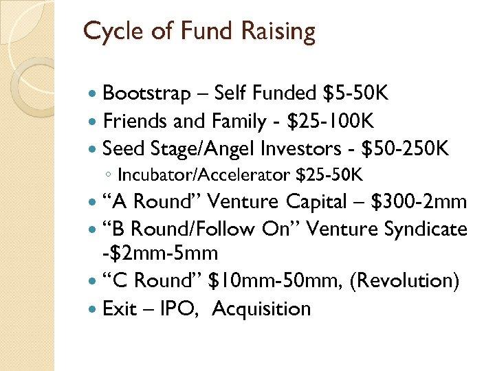 Cycle of Fund Raising Bootstrap – Self Funded $5 -50 K Friends and Family