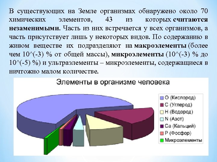 В существующих на Земле организмах обнаружено около 70 химических элементов, 43 из которых считаются