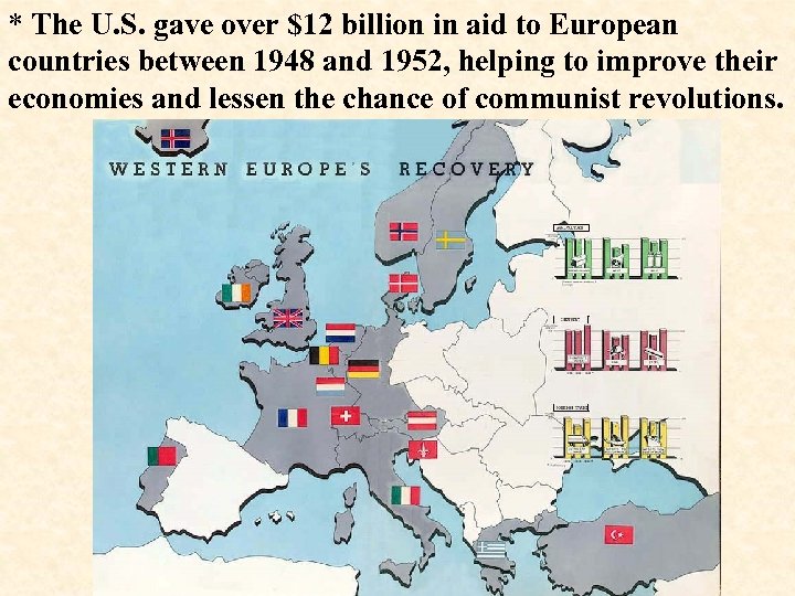 * The U. S. gave over $12 billion in aid to European countries between