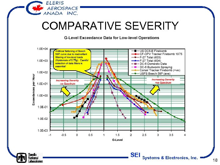 COMPARATIVE SEVERITY SEI Systems & Electronics, Inc. 18 