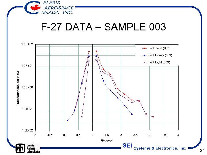 F-27 DATA – SAMPLE 003 SEI Systems & Electronics, Inc. 24 