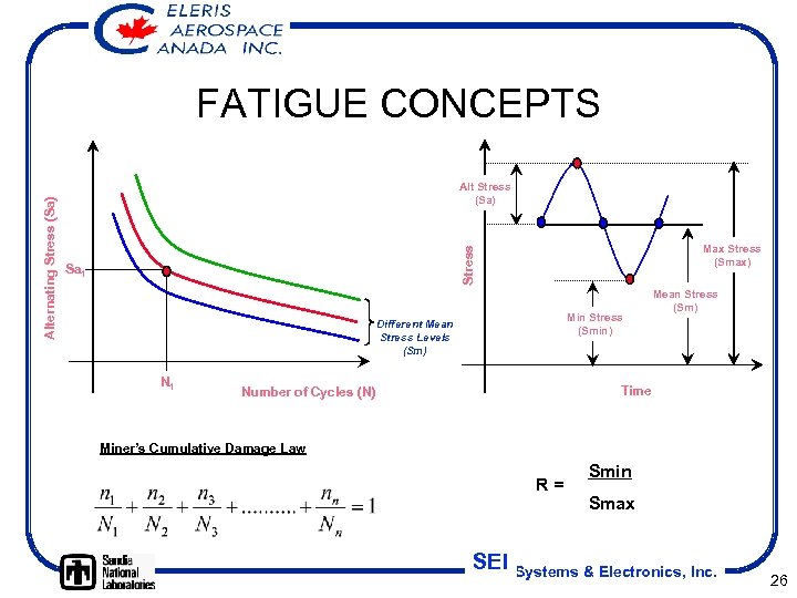 Alt Stress (Sa) Max Stress (Smax) Stress Alternating Stress (Sa) FATIGUE CONCEPTS Sa 1