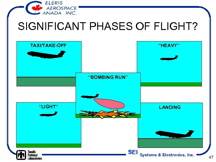 SIGNIFICANT PHASES OF FLIGHT? TAXI/TAKE-OFF “HEAVY” “BOMBING RUN” “LIGHT” LANDING SEI Systems & Electronics,