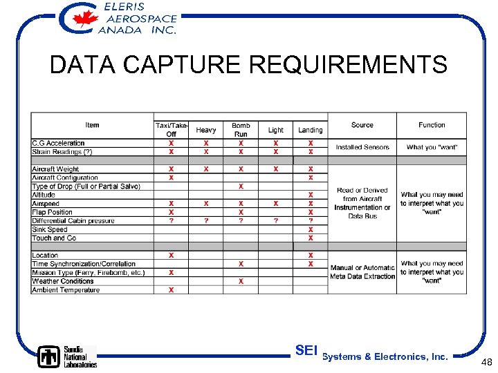 DATA CAPTURE REQUIREMENTS SEI Systems & Electronics, Inc. 48 