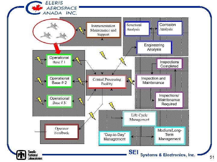 SEI Systems & Electronics, Inc. 51 