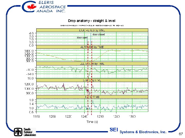 door closed door open SEI Systems & Electronics, Inc. 67 