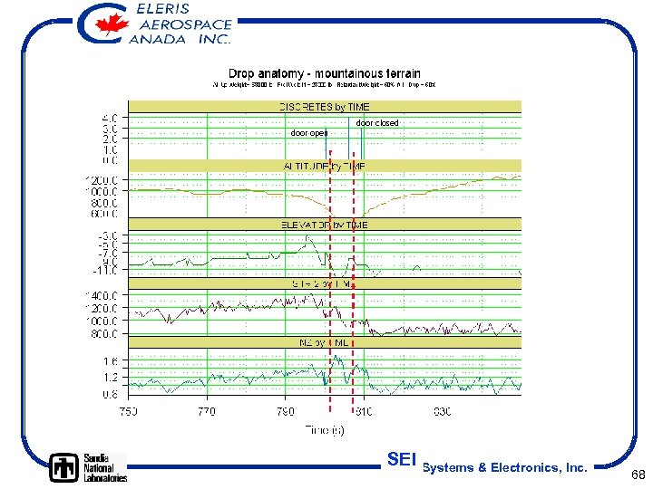 door closed door open SEI Systems & Electronics, Inc. 68 
