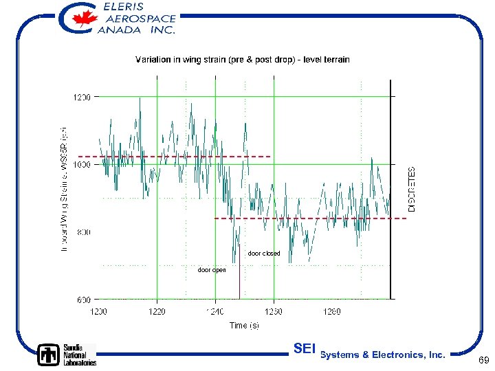door closed door open SEI Systems & Electronics, Inc. 69 